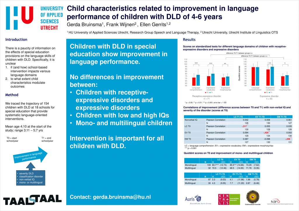 Child characteristics related to improvement in language performance of ...